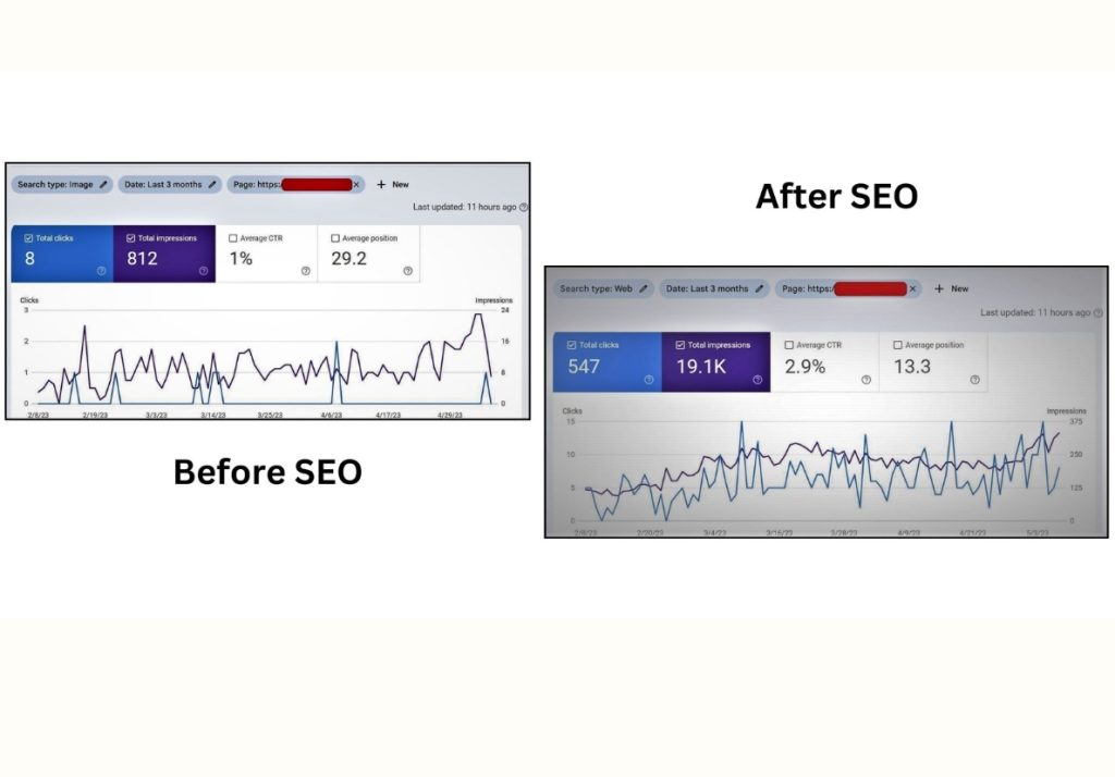 Before SEO vs After SEO