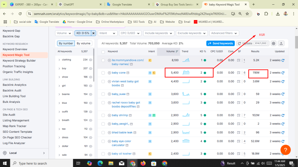 keyword research